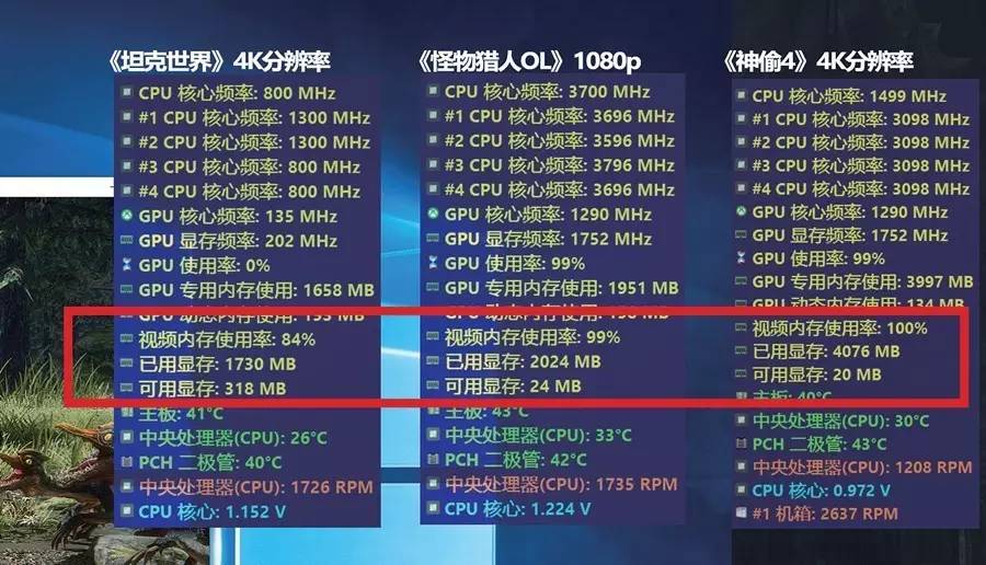 4gb有必要换6gb吗,gtx9604g和2g哪个值得买
