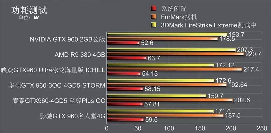 4gb有必要换6gb吗,gtx9604g和2g哪个值得买