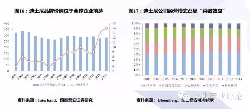 迪士尼好玩还是环球主题公园好玩,上海迪士尼新建的主题公园