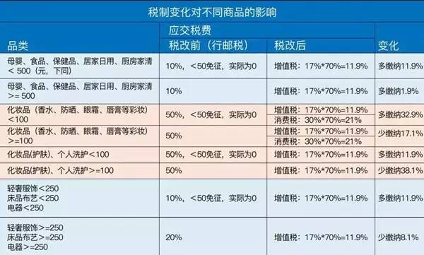海淘购物必买攻略,最新海淘攻略