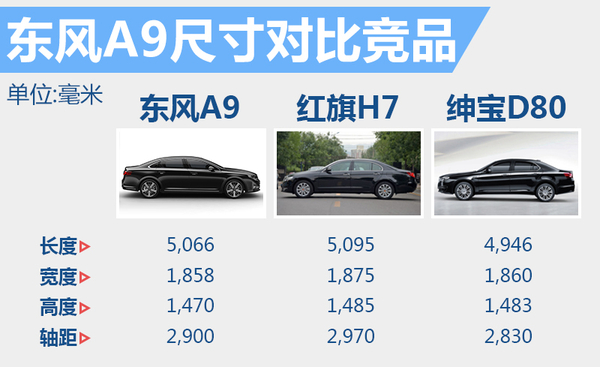 东风风神a9ax7怎么样,全新风神ax7上市时间