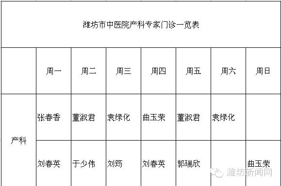 潍坊哪家妇科医院生孩子好,潍坊市妇幼医院医生说开始生孩子