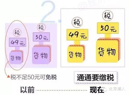 潮人必看:读完这篇文章就知道以后还能不能愉快地海淘了...