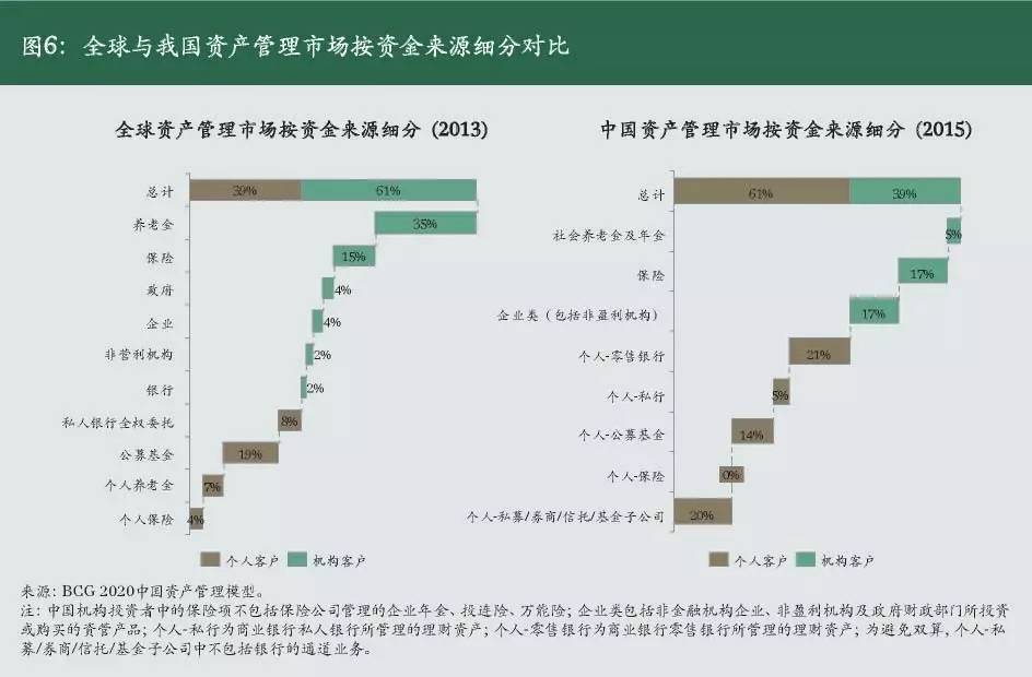 资产管理公司的发展趋势及前景,资产管理新趋势