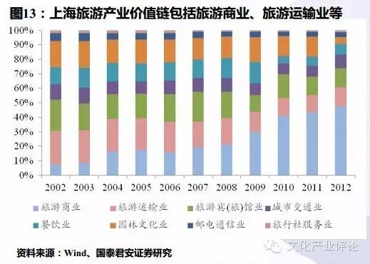 迪士尼好玩还是环球主题公园好玩,上海迪士尼新建的主题公园