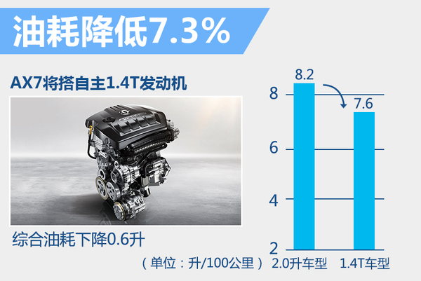 东风风神a9ax7怎么样,全新风神ax7上市时间