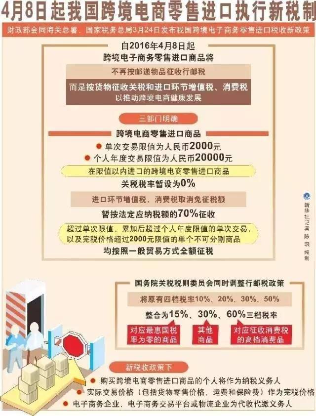 海淘关税新政策,海淘新政策