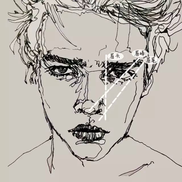 提升颜值首先要轮廓还是皮肤,看脸时代怎么提高颜值