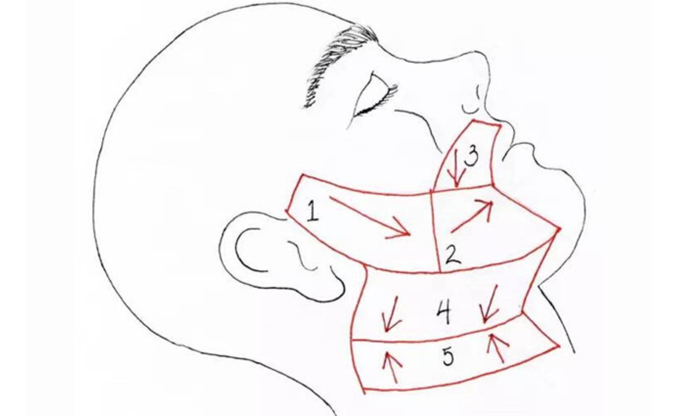 提升颜值首先要轮廓还是皮肤,看脸时代怎么提高颜值