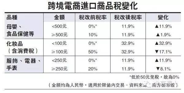 潮人必看:读完这篇文章就知道以后还能不能愉快地海淘了...