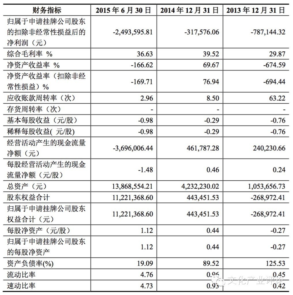 乐蜀网络做什么的,乐蜀网络科技股份有限公司