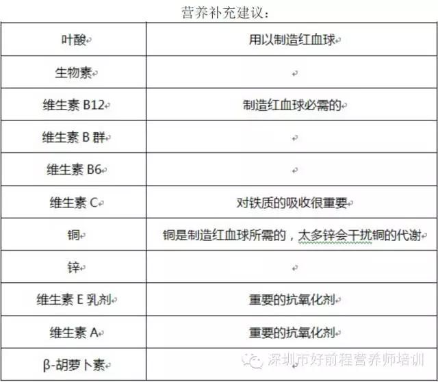 贫血吃什么补血最快文字食谱大全,贫血吃什么补血最快相关推荐