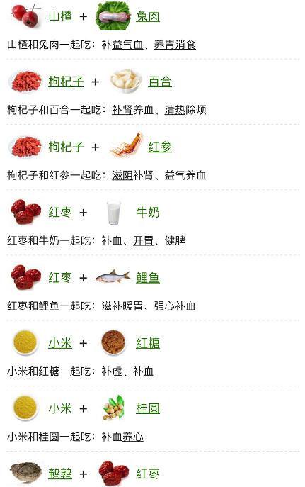 贫血吃什么补血最快文字食谱大全,贫血吃什么补血最快相关推荐