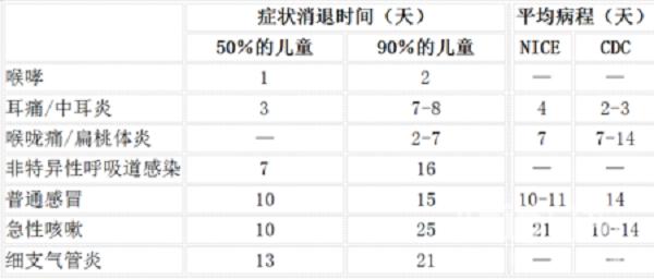 感冒打针吃药5天不见好转,感冒了不吃药一般几天会好