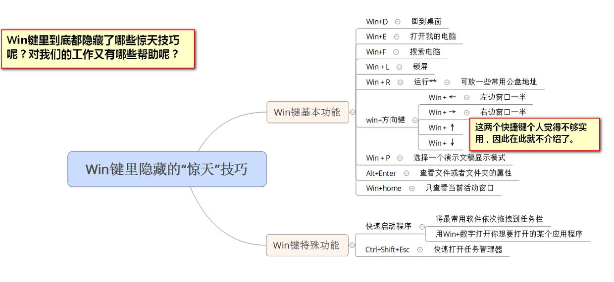 提升逼格快捷键,学会这些情商爆表