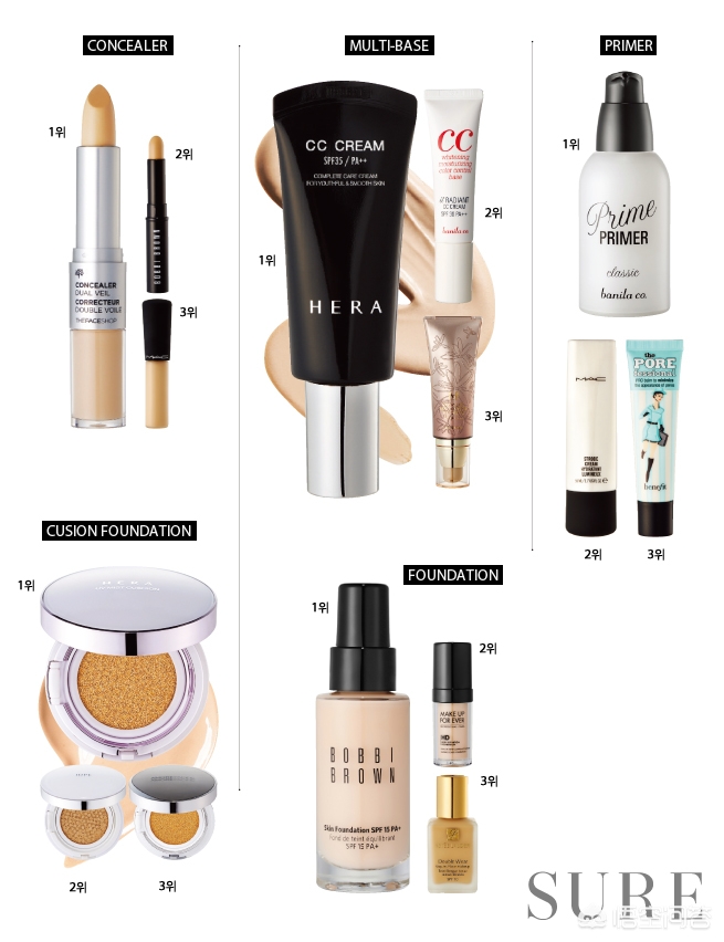 韩国护肤品的人气单品,韩国化妆品美白提亮滋润