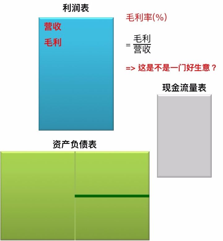是不是生意会更好,如何判断好生意是否适合自己