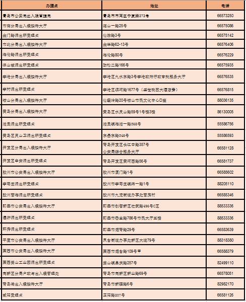 山东出入境护照办理,山东办理护照的流程详细介绍