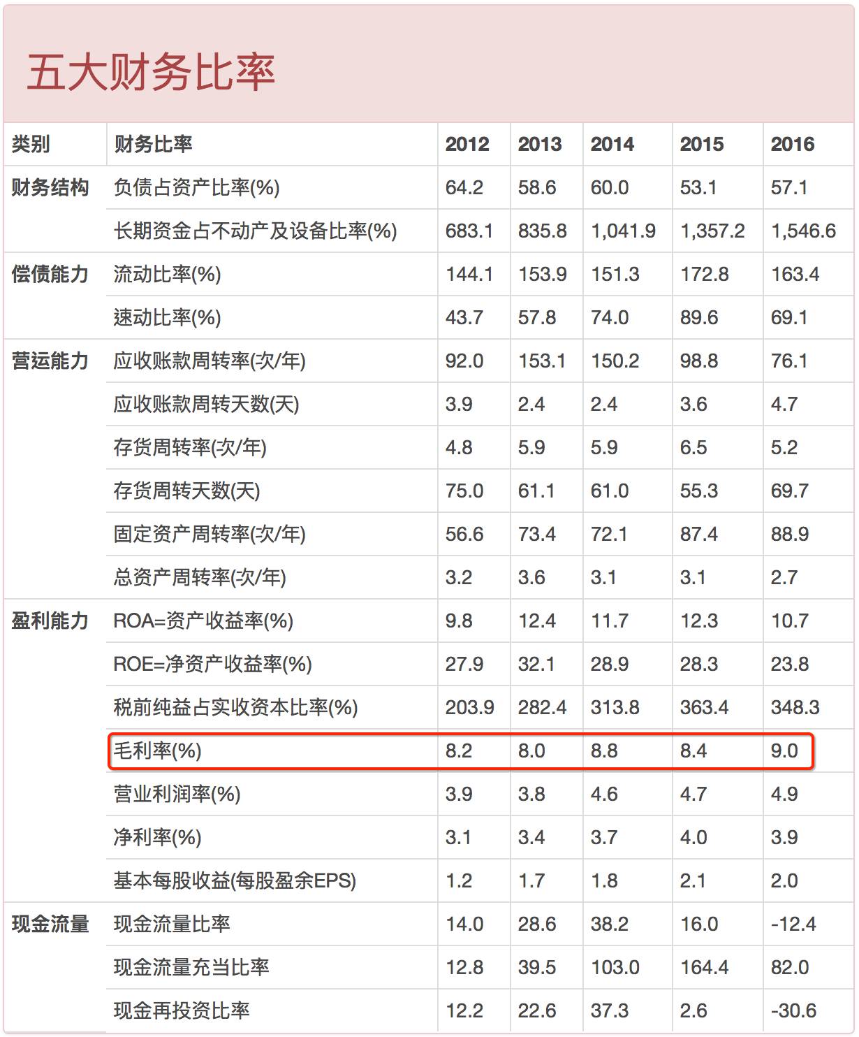 是不是生意会更好,如何判断好生意是否适合自己