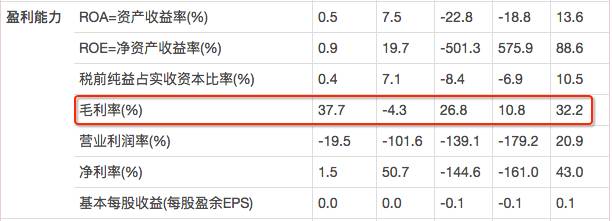 是不是生意会更好,如何判断好生意是否适合自己