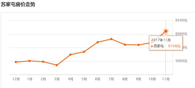 沈阳2011年房价,沈阳房价2024年最新房价对比