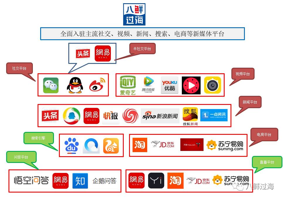 中国进口俄罗斯海鲜关税,海鲜进口关税