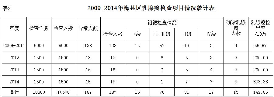 两癌免费筛查工作推进会,两癌检查工作动员会