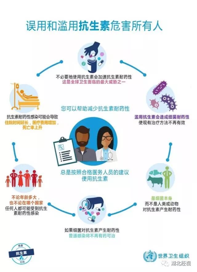 一场感冒花了27万,一场小感冒花了二十七万元