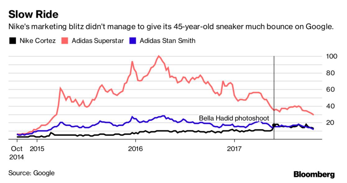 经典阿迪阿甘鞋,阿迪耐克阿甘鞋