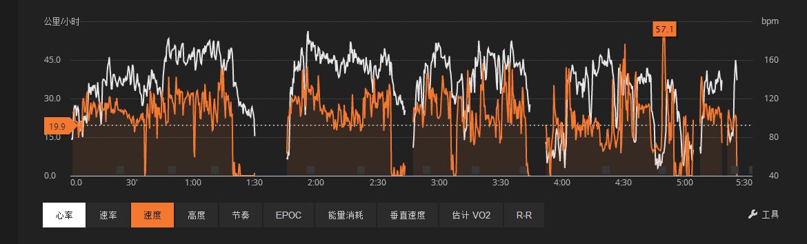 评测：SUUNTO颂拓SpartanTrainer光电心率运动手表