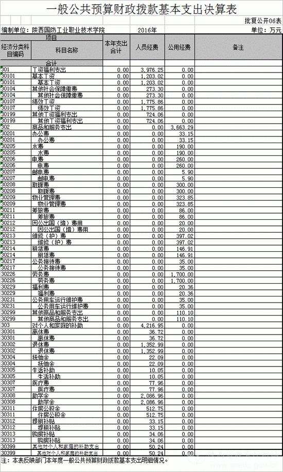 陕西国防工业职业技术学院2010级,2015年陕西国防工业职业技术学院