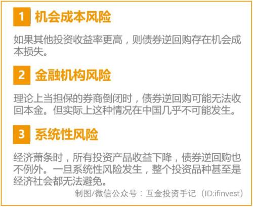 怎么投国债逆回购,干货分享尾盘买股技巧