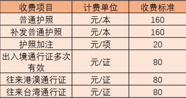 山东出入境护照办理,山东办理护照的流程详细介绍