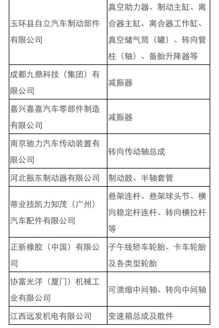 东风日产核心配套供应商汇总 (东风日产最大的供应商是哪个公司)