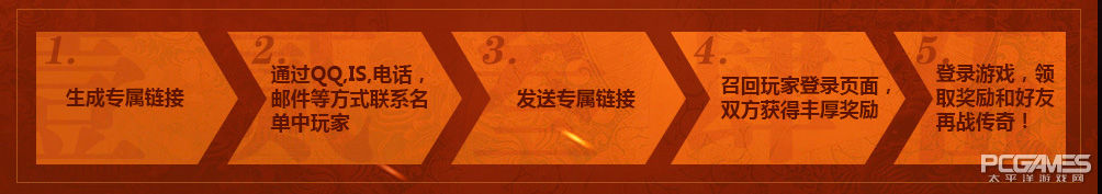 热血传奇终极福利活动攻略,热血传奇召集令礼包大全