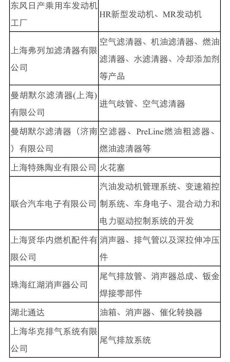 东风日产核心配套供应商汇总 (东风日产最大的供应商是哪个公司)