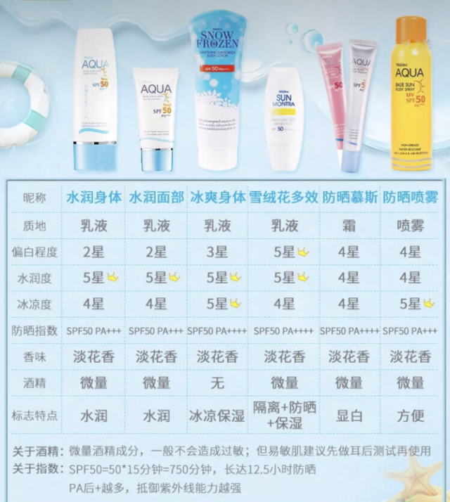 泰国必买好物,泰国便宜好物排行榜