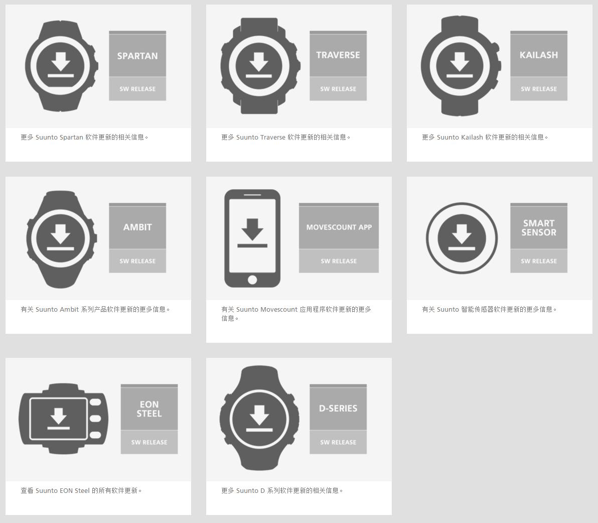 评测：SUUNTO颂拓SpartanTrainer光电心率运动手表