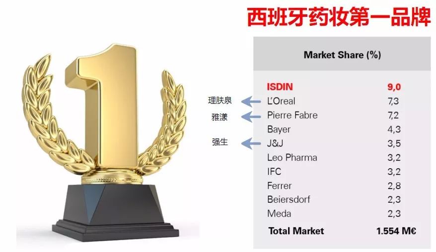 理肤泉和雅漾更适合屏障修复,药妆护肤品好还是普通的护肤品好