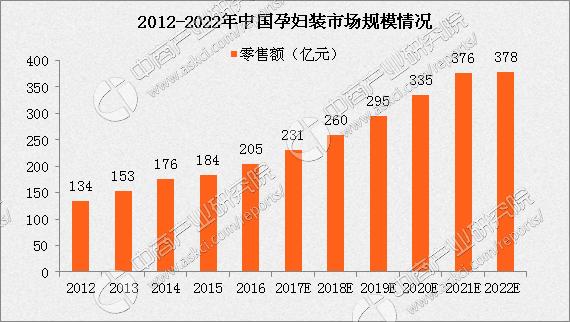 孕妇装十大品牌策划,2023孕妇装趋势