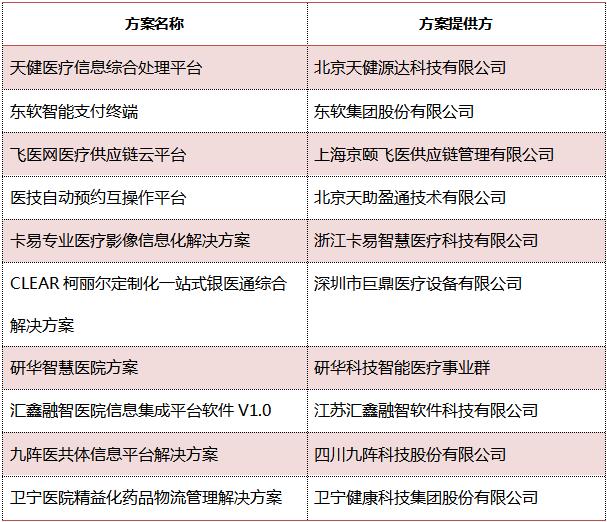 数字医疗最新成果,中国创新数字医疗榜单
