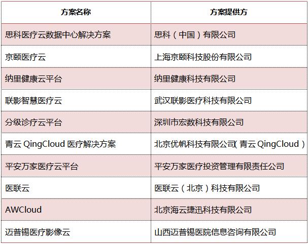数字医疗最新成果,中国创新数字医疗榜单