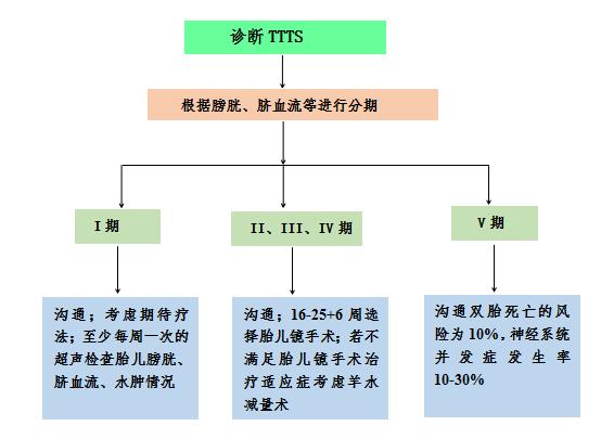 产前疾病筛查是查什么病,产前筛查介绍