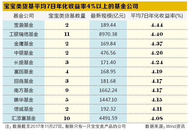 近两年收益最好的十大基金公司,近10年基金公司收益率排名