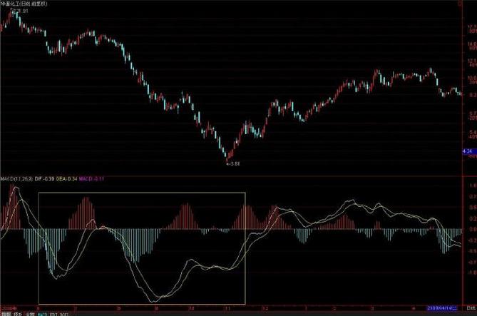 最实用的macd选股法,100个macd选股公式