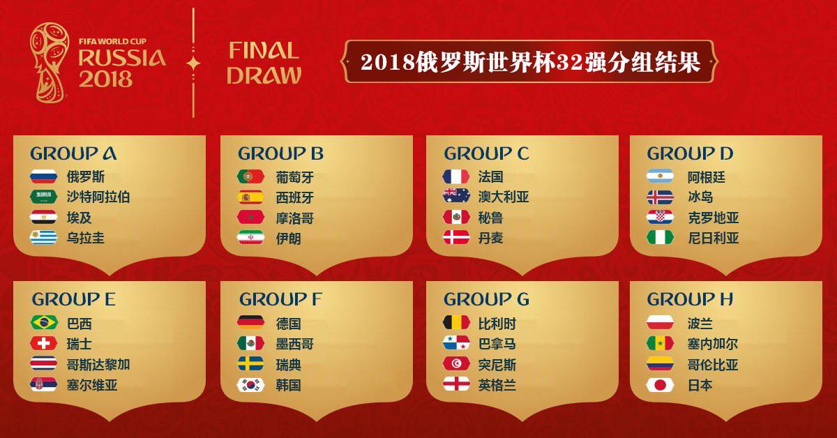 世界杯分组哪一个是死亡组,世界杯分组死亡小组