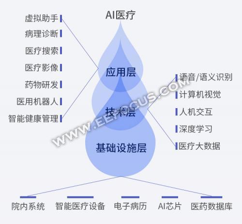 苏州人工智能工业园区,苏州工业园区讲解