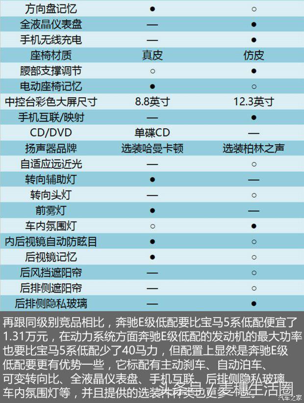 2018新款宝马5系530li动力,2018年宝马5系与2019款5系的区别