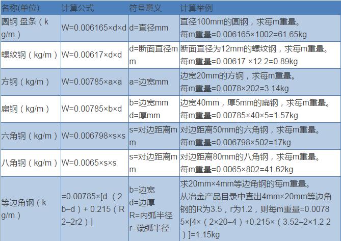 钢筋工程量计算公式一般是什么,造价钢筋用量需以什么计算