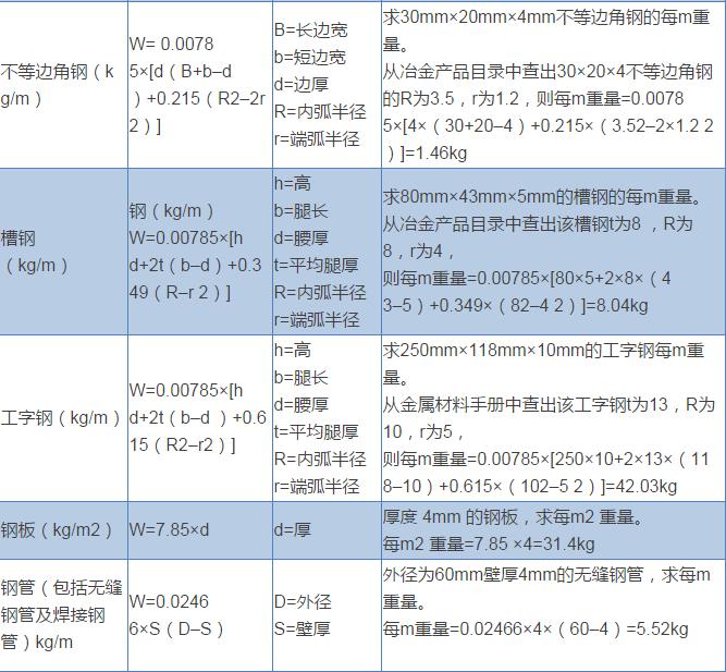 钢筋工程量计算公式一般是什么,造价钢筋用量需以什么计算